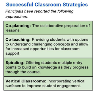 Successful Classroom Strategies