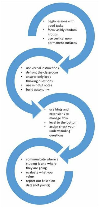 Image of 14 Thinking Classroom Elements
